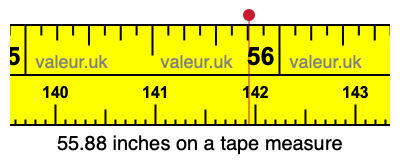 55.88 inches on a tape measure 55.88 inches on a tape measure