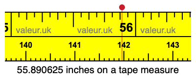 55.890625 inches on a tape measure 55.890625 inches on a tape measure