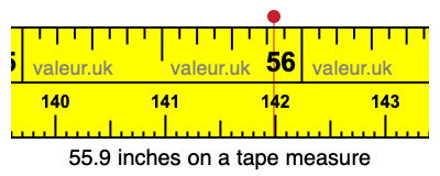 55.9 inches on a tape measure 55.9 inches on a tape measure