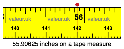 55.90625 inches on a tape measure 55.90625 inches on a tape measure