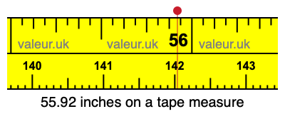55.92 inches on a tape measure 55.92 inches on a tape measure