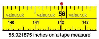 55.921875 inches on a tape measure 55.921875 inches on a tape measure