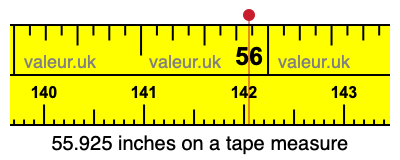 55.925 inches on a tape measure 55.925 inches on a tape measure