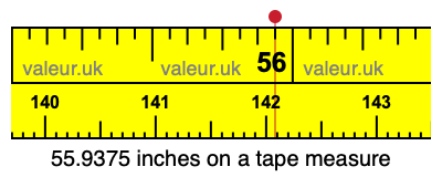 55.9375 inches on a tape measure 55.9375 inches on a tape measure