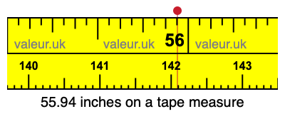 55.94 inches on a tape measure 55.94 inches on a tape measure
