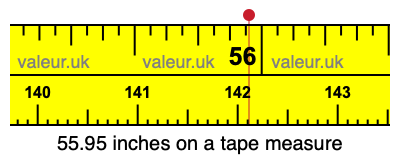 55.95 inches on a tape measure 55.95 inches on a tape measure