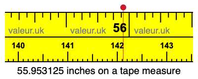 55.953125 inches on a tape measure 55.953125 inches on a tape measure