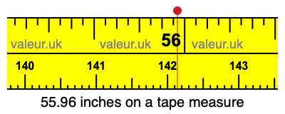 55.96 inches on a tape measure 55.96 inches on a tape measure