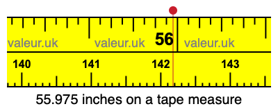 55.975 inches on a tape measure 55.975 inches on a tape measure