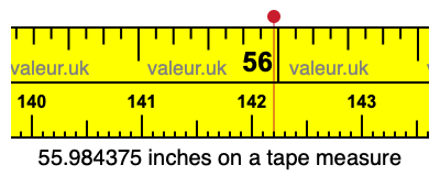 55.984375 inches on a tape measure 55.984375 inches on a tape measure