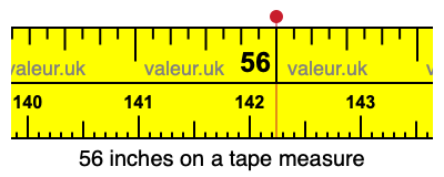 56 inches on a tape measure 56 inches on a tape measure