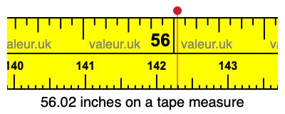56.02 inches on a tape measure 56.02 inches on a tape measure