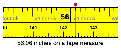 56.06 inches on a tape measure 56.06 inches on a tape measure