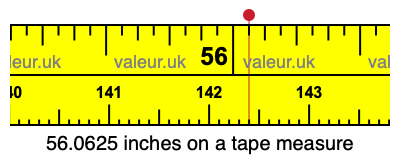 56.0625 inches on a tape measure 56.0625 inches on a tape measure