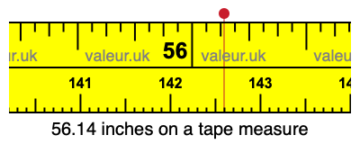 56.14 inches on a tape measure 56.14 inches on a tape measure