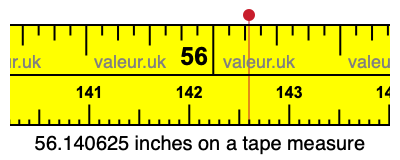 56.140625 inches on a tape measure