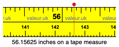 56.15625 inches on a tape measure 56.15625 inches on a tape measure