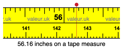 56.16 inches on a tape measure 56.16 inches on a tape measure