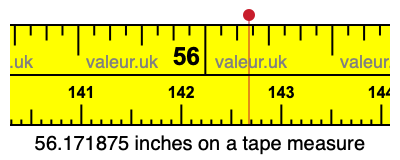 56.171875 inches on a tape measure 56.171875 inches on a tape measure