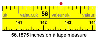 56.1875 inches on a tape measure 56.1875 inches on a tape measure