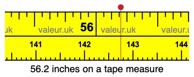 56.2 inches on a tape measure 56.2 inches on a tape measure