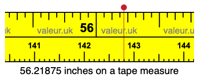 56.21875 inches on a tape measure