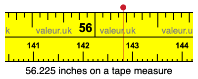 56.225 inches on a tape measure