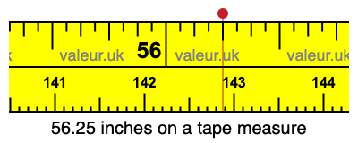 56.25 inches on a tape measure 56.25 inches on a tape measure