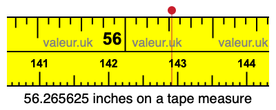 56.265625 inches on a tape measure 56.265625 inches on a tape measure