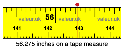 56.275 inches on a tape measure 56.275 inches on a tape measure