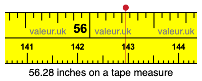 56.28 inches on a tape measure 56.28 inches on a tape measure