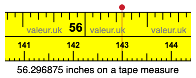 56.296875 inches on a tape measure