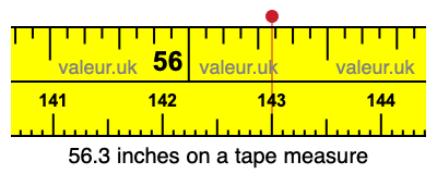 56.3 inches on a tape measure 56.3 inches on a tape measure