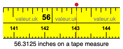 56.3125 inches on a tape measure 56.3125 inches on a tape measure