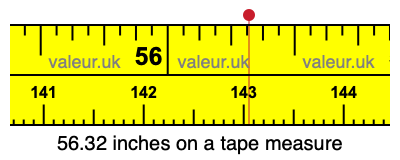 56.32 inches on a tape measure 56.32 inches on a tape measure