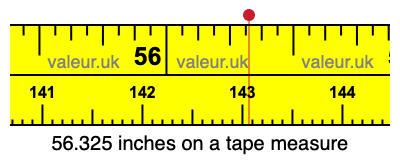 56.325 inches on a tape measure 56.325 inches on a tape measure