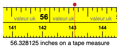 56.328125 inches on a tape measure 56.328125 inches on a tape measure