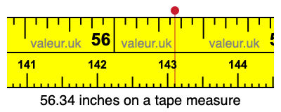 56.34 inches on a tape measure 56.34 inches on a tape measure