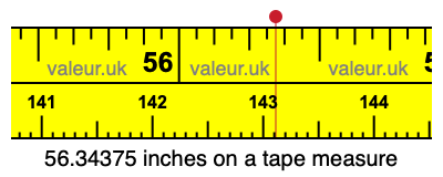 56.34375 inches on a tape measure 56.34375 inches on a tape measure