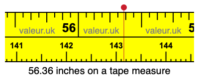 56.36 inches on a tape measure 56.36 inches on a tape measure
