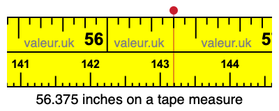 56.375 inches on a tape measure 56.375 inches on a tape measure
