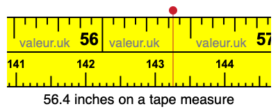 56.4 inches on a tape measure 56.4 inches on a tape measure