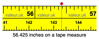 56.425 inches on a tape measure 56.425 inches on a tape measure