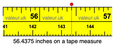 56.4375 inches on a tape measure