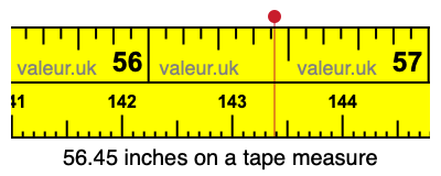 56.45 inches on a tape measure 56.45 inches on a tape measure