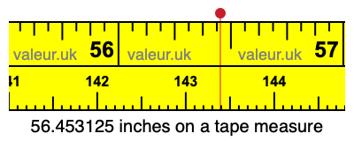 56.453125 inches on a tape measure 56.453125 inches on a tape measure