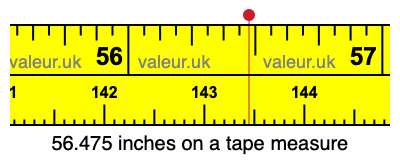 56.475 inches on a tape measure 56.475 inches on a tape measure