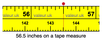 56.5 inches on a tape measure 56.5 inches on a tape measure