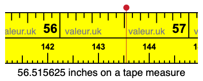 56.515625 inches on a tape measure 56.515625 inches on a tape measure
