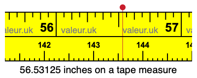 56.53125 inches on a tape measure 56.53125 inches on a tape measure